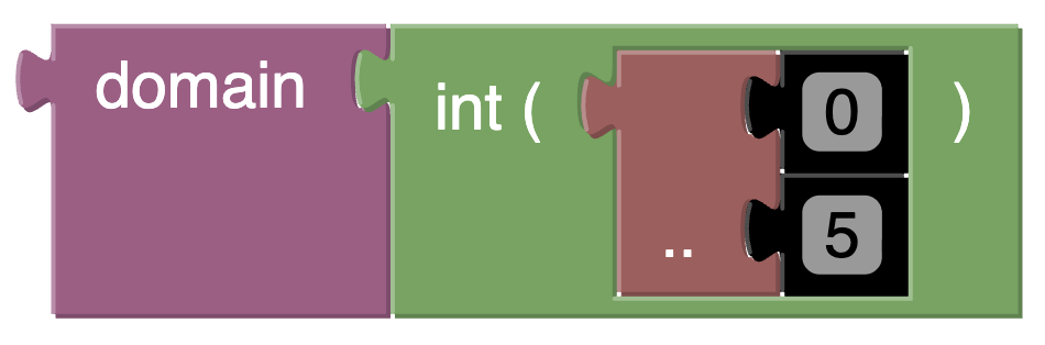 Example of a domain expression
