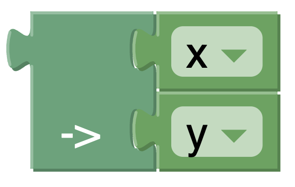 Example of an implication expression