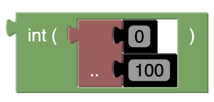 Example of a defined integer domain
