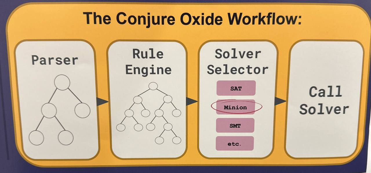 adaptor diagram